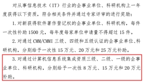 2018最后機(jī)會(huì) 速來申請(qǐng)信息系統(tǒng)集成資質(zhì)二級(jí)，贏取15萬(wàn)元補(bǔ)貼！