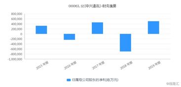 政策利好驅(qū)動(dòng)3000億車聯(lián)網(wǎng)產(chǎn)業(yè)，信息系統(tǒng)集成服務(wù)潛力巨大